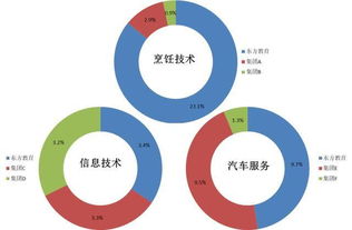新東方烹飪母公司赴港IPO 職業教育新巨頭崛起，市值或將躋身國內教育上市公司三甲